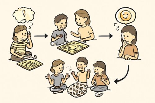Förderung sozialer Kompetenzen durch Gesellschaftsspiele im Familienalltag 5 Bewältigung von Herausforderungen und Berücksichtigung individueller Bedürfnisse beim Spielen – Gesellschaftsspiele soziale Kompetenzen