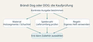 Brändi Dog oder DOG: die Kaufprüfung
