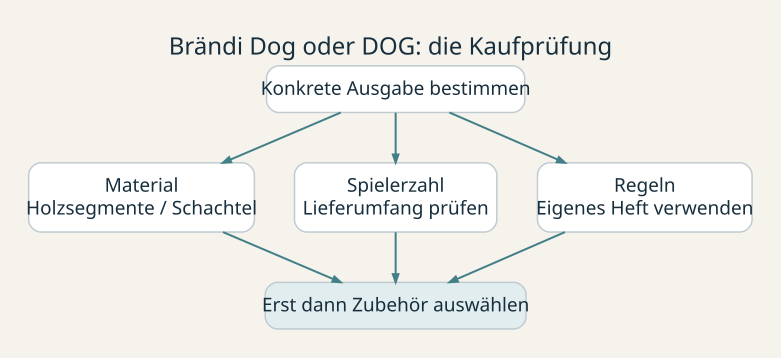 Brändi Dog oder DOG: die Kaufprüfung